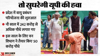 UP: Air management technology will clean the state's air, a first in the country with the help of the World Ba