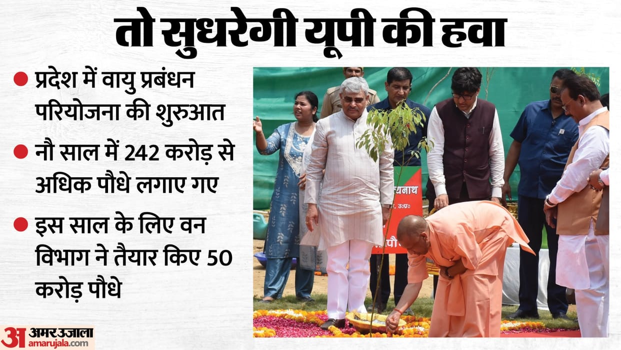 UP: Air management technology will clean the state's air, a first in the country with the help of the World Ba