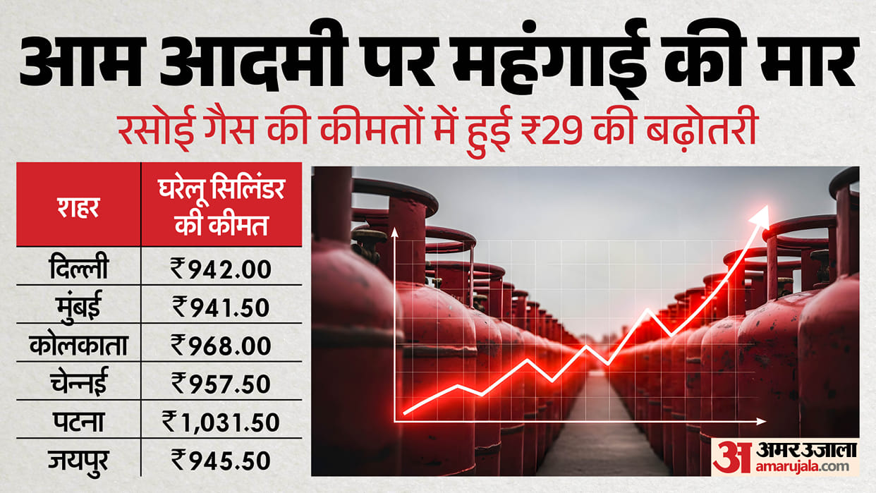 LPG Price Hike News: Domestic Cooking Gas Cylinder New Rates Delhi City Wise Full Details