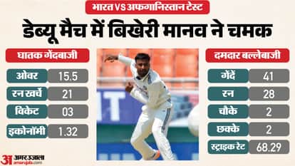 IND vs AFG Test: Manav Suthar took three wickets on day 2 in debut match know his struggle story