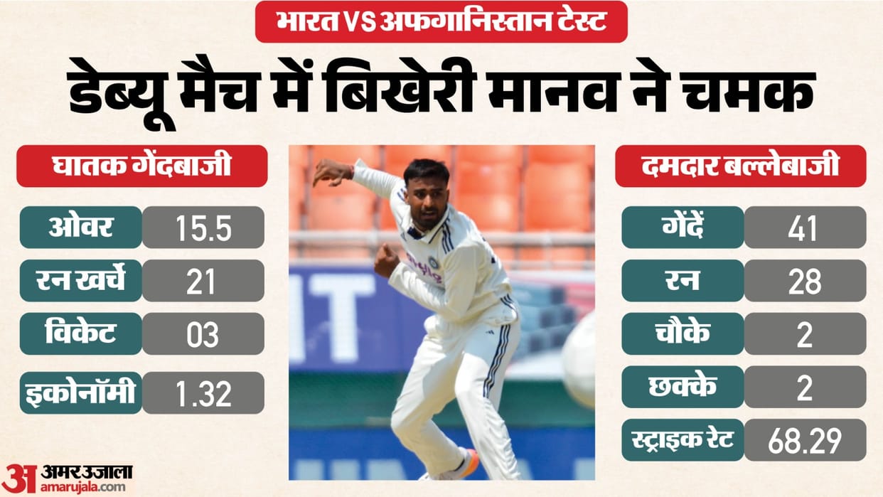 IND vs AFG Test: Manav Suthar took three wickets on day 2 in debut match know his struggle story