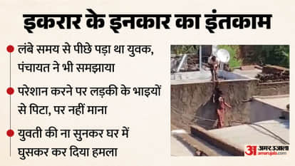 Shivpuri News: Spurned Lover Attacks Woman With Axe Hangs Her From Roof After Rejected Proposal