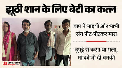 Daughter beaten to death in Hardoi needles pricked into her feet to make it look like a snakebite