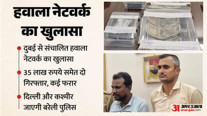 Dubai-operated hawala network busted in Bareilly two arrested with ₹35 lakh