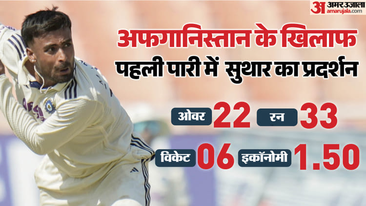 IND vs AFG: डेब्यू टेस्ट में चमके मानव सुथार, पहले ही मैच मे