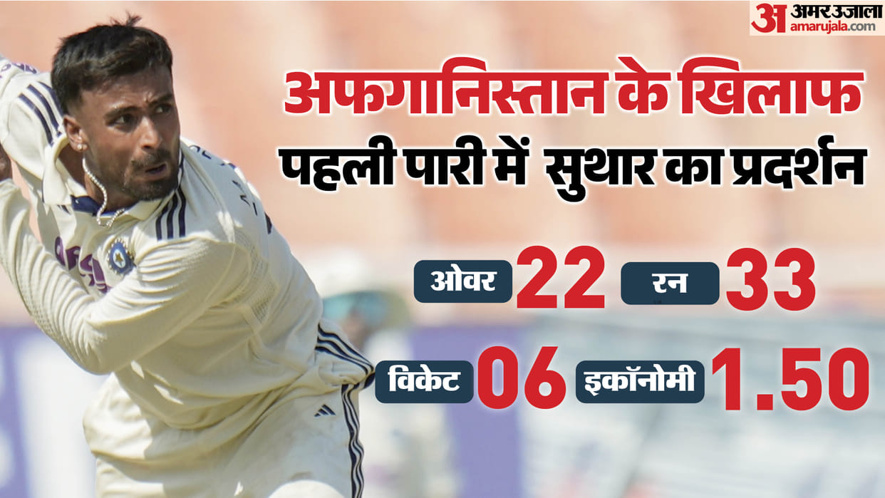 IND VS AFG: Manav Suthar best bowling figures Joined Narendra Hirwani club of debut test
