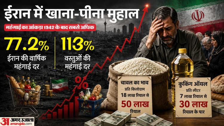 Explainer: दाने-दाने को तरस रहे ईरानी; महंगाई ने तोड़े दूसरे विश्व युद्ध के रिकॉर्ड, समझें तंगहाली की कहानी