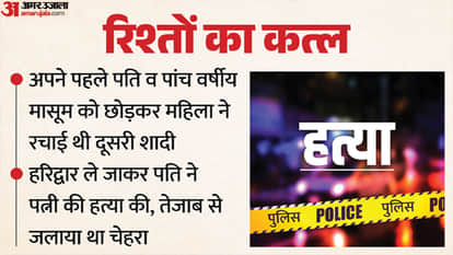 Wife murdered in Haridwar after being taken there on the pretext of an outing due to suspicion; three arrested