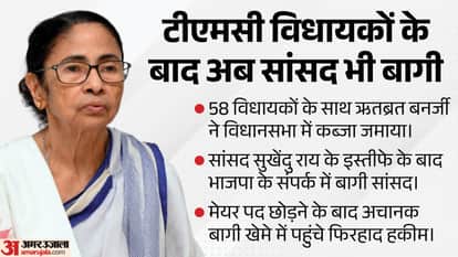 west bengal tmc political crisis ritabrata banerjee firhad hakim meet