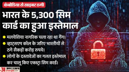ed investigates cambodia cyber fraud 5300 indian sim cards