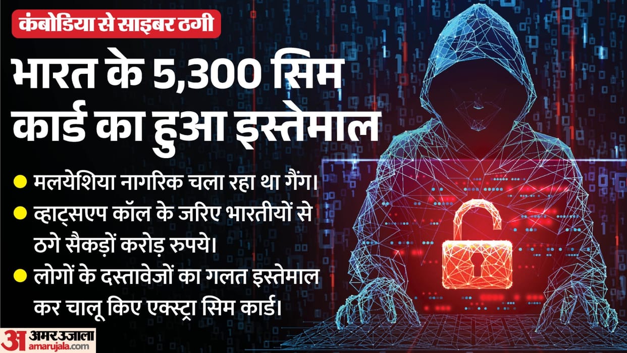 ed investigates cambodia cyber fraud 5300 indian sim cards