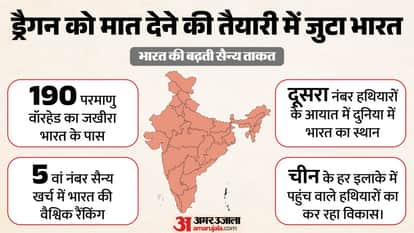 SIPRI report says India widens nuke arsenal lead over Pakistan Delhi military spend arms import rise China