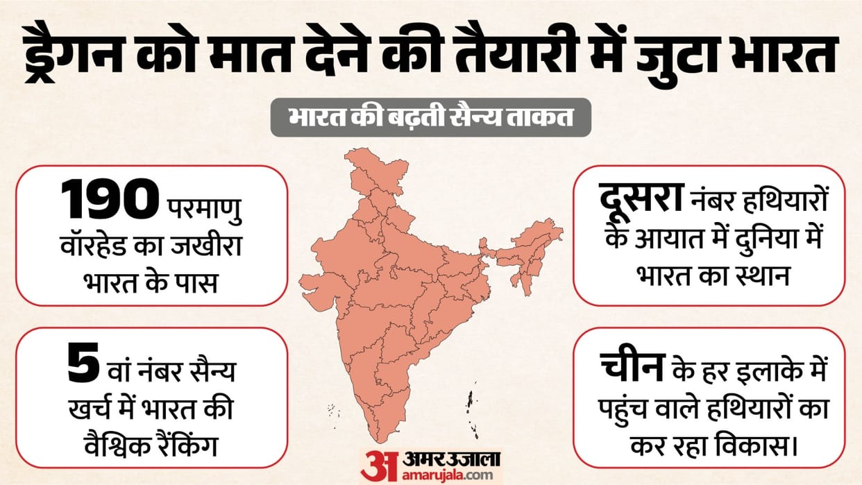 SIPRI report says India widens nuke arsenal lead over Pakistan Delhi military spend arms import rise China