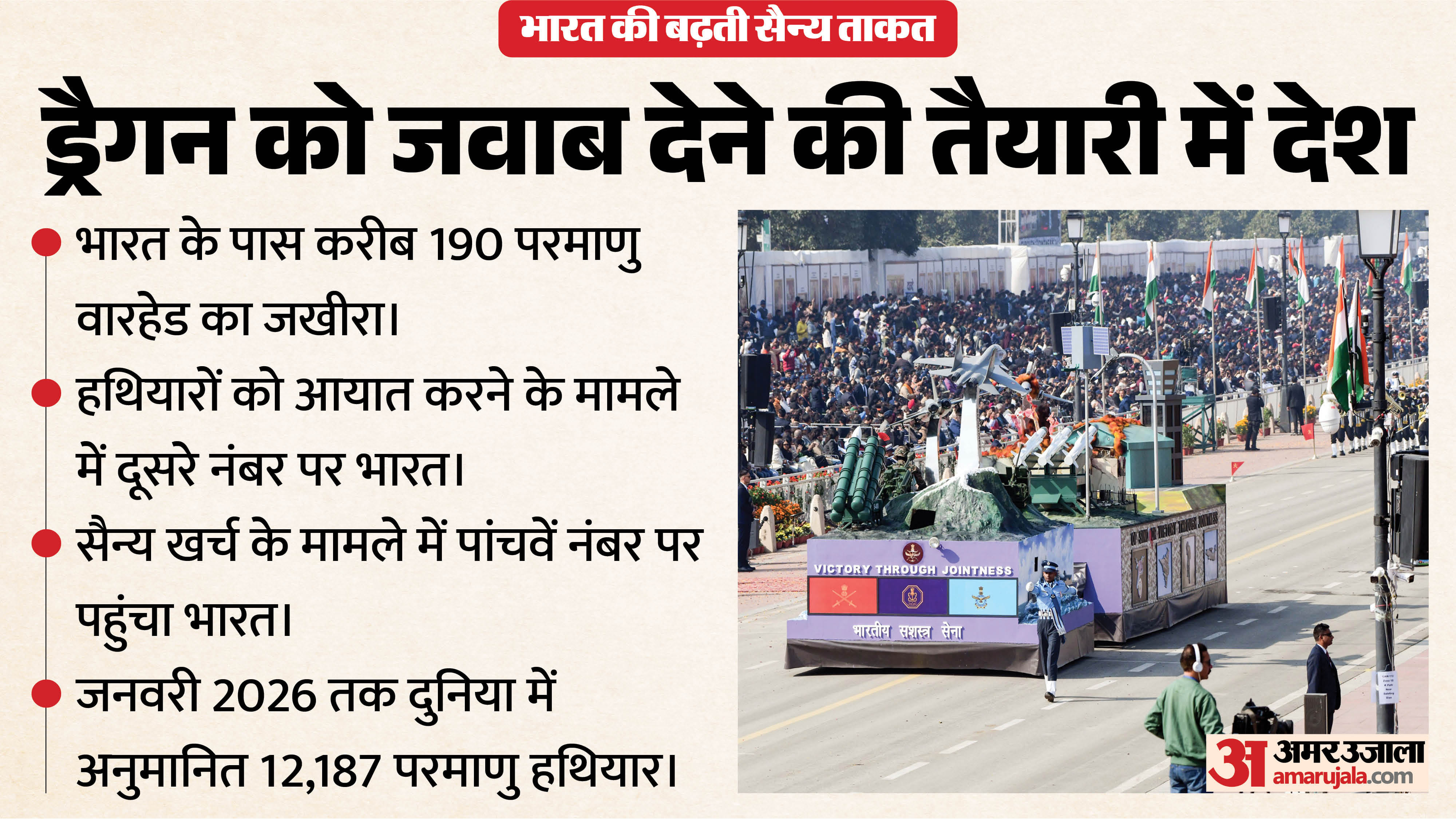 सिपरी की रिपोर्ट में दावा