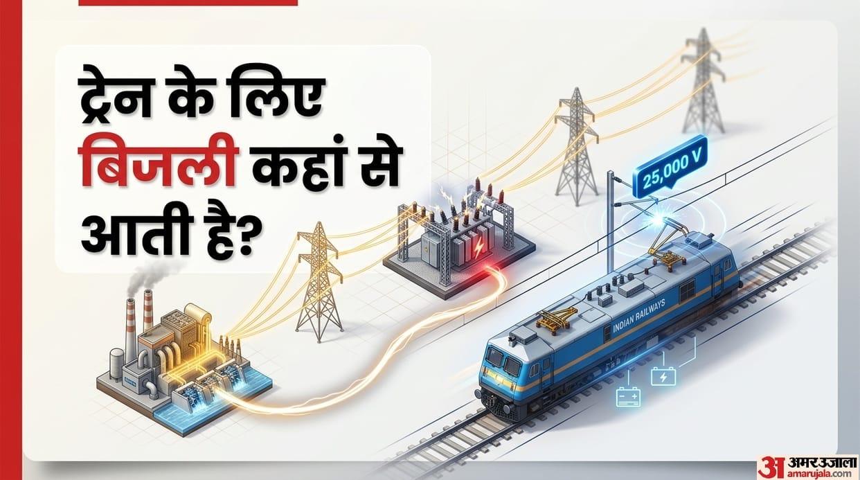 Why do trains never go off power train ki light kabhi kyo nhi jati hai