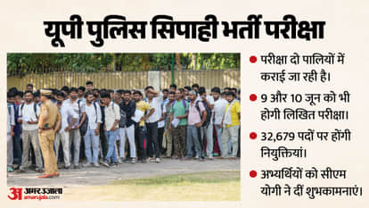 UP Police Constable Exam 2025 Begins: 50% Bus Fare Discount, CM Yogi Sends Best Wishes