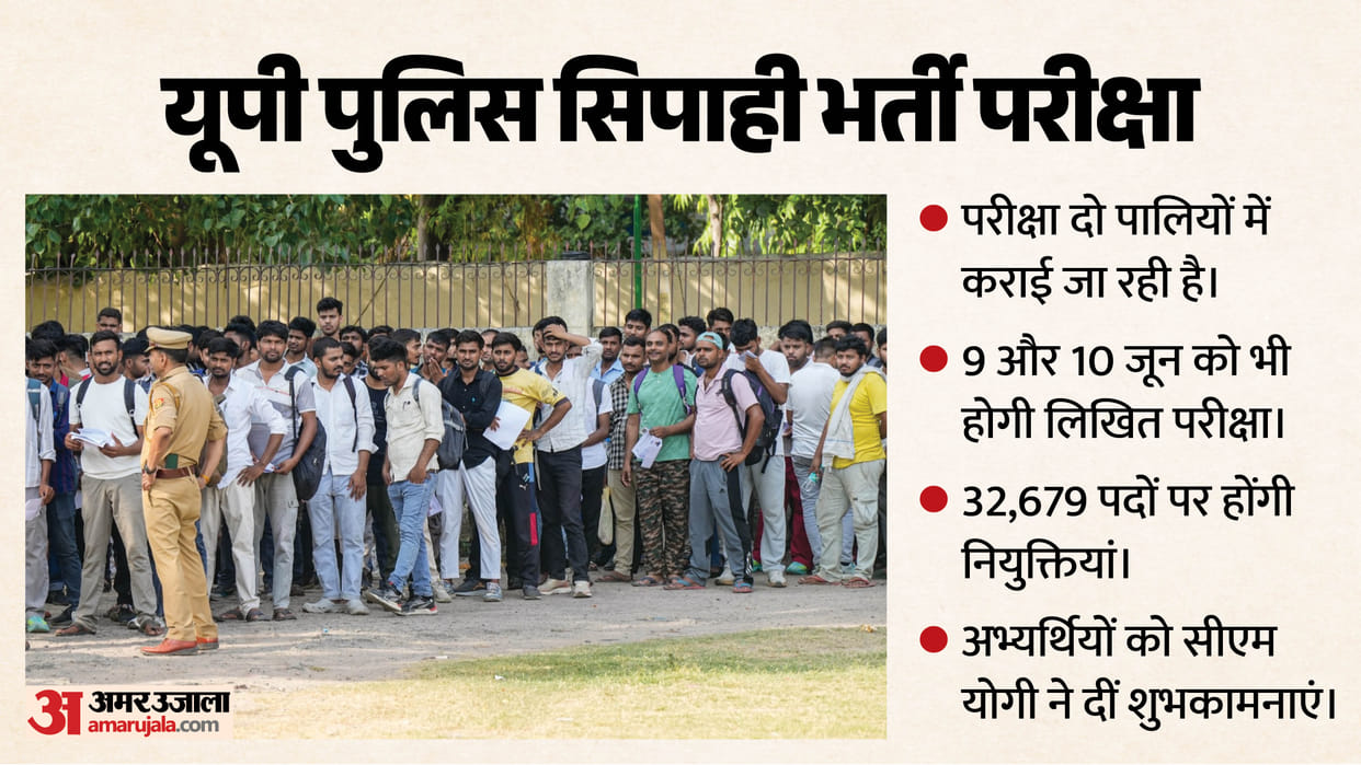 UP Police Constable Exam 2025 Begins: 50% Bus Fare Discount, CM Yogi Sends Best Wishes