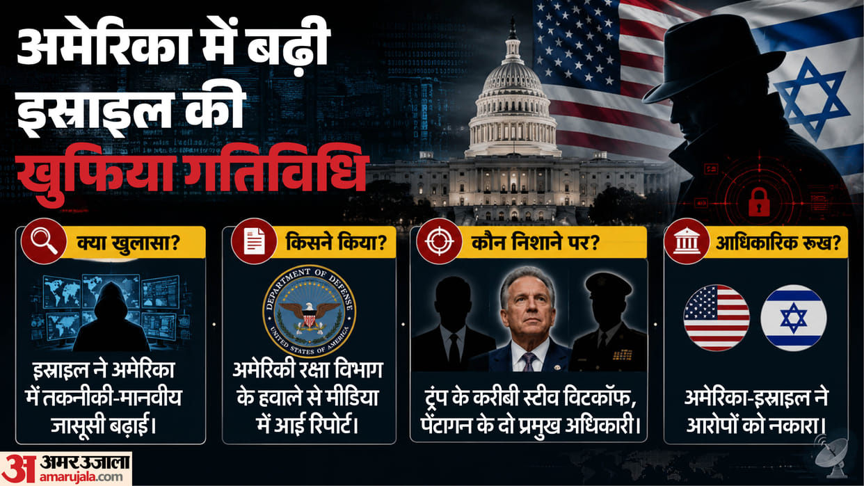 Israel alleged Spying Espionage US Pentagon Report Donald Trump Benjamin Netanyahu Alert Iran War Explained ne