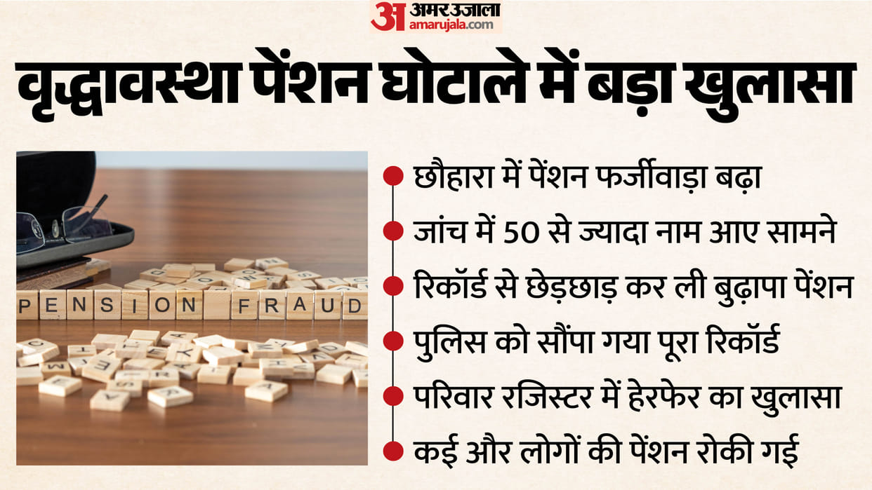 shimla old age pension scam more than 50 beneficiaries found with  fake documents