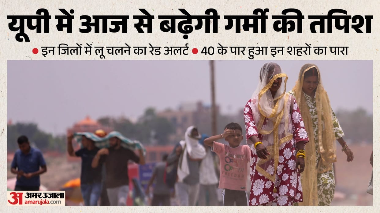 UP: Severe heat alert in the state from today, with temperatures exceeding 40 in most districts