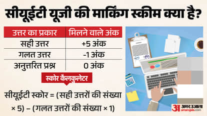 CUET Score Calculator 2026: Know Marking Scheme, Formula and How to Calculate Expected Score