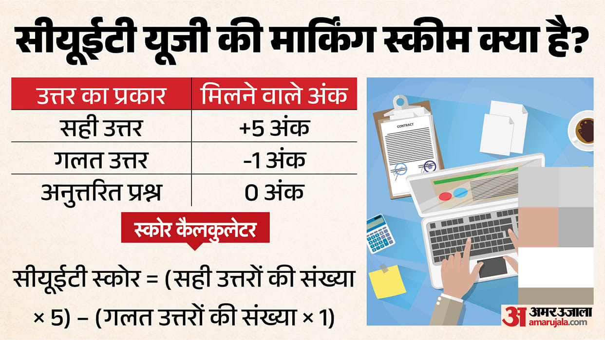 CUET Score Calculator 2026: Know Marking Scheme, Formula and How to Calculate Expected Score