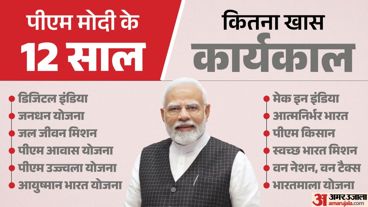 PM Narendra Modi Prime Minister Jawaharlal Nehru Record equal 12 years in power achievements news and updates