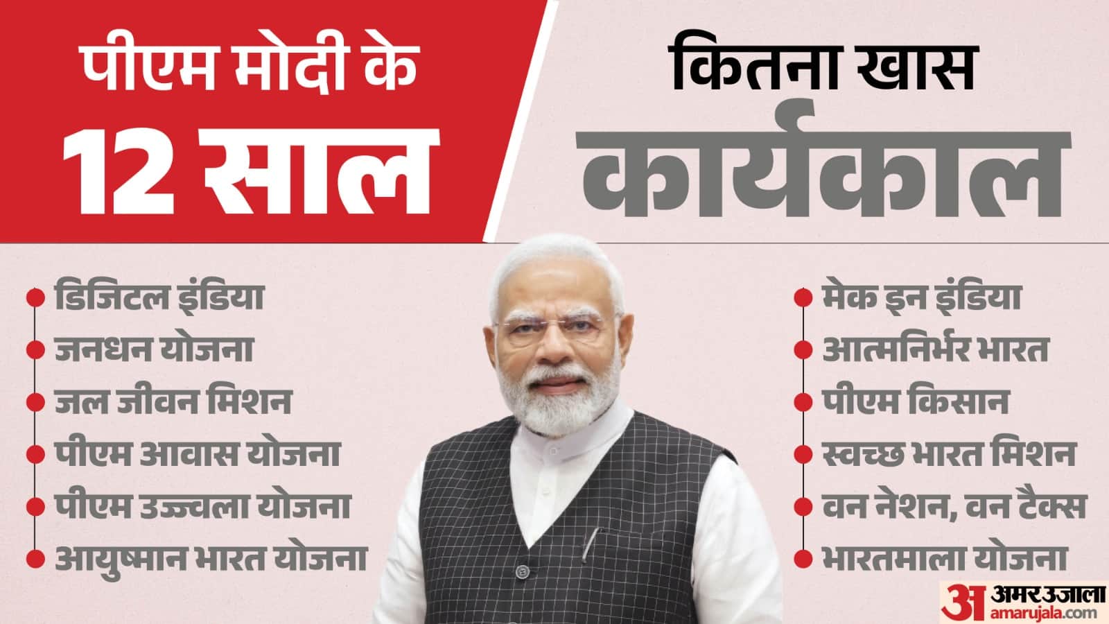 पीएम मोदी के 12 साल की 12 बड़ी उपलब्धियां।