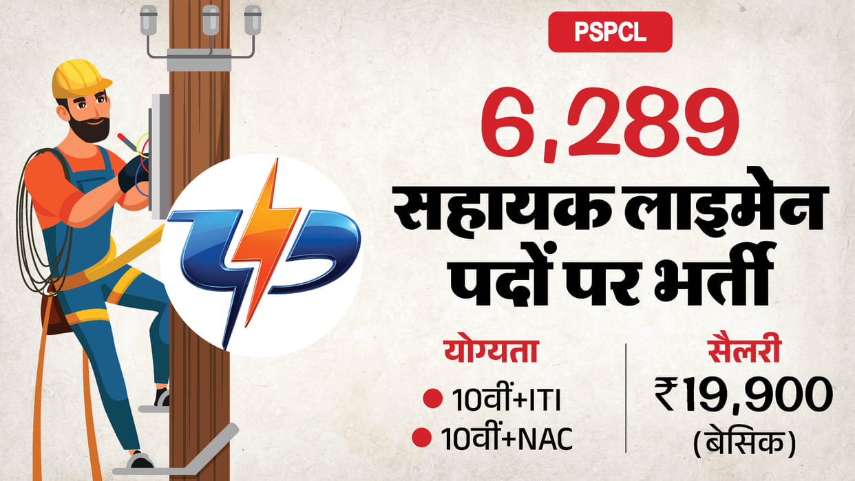 PSPCL Recruitment 2026: Apply Online for 6,289 Assistant Lineman Posts at pspcl.in, Check Eligibility