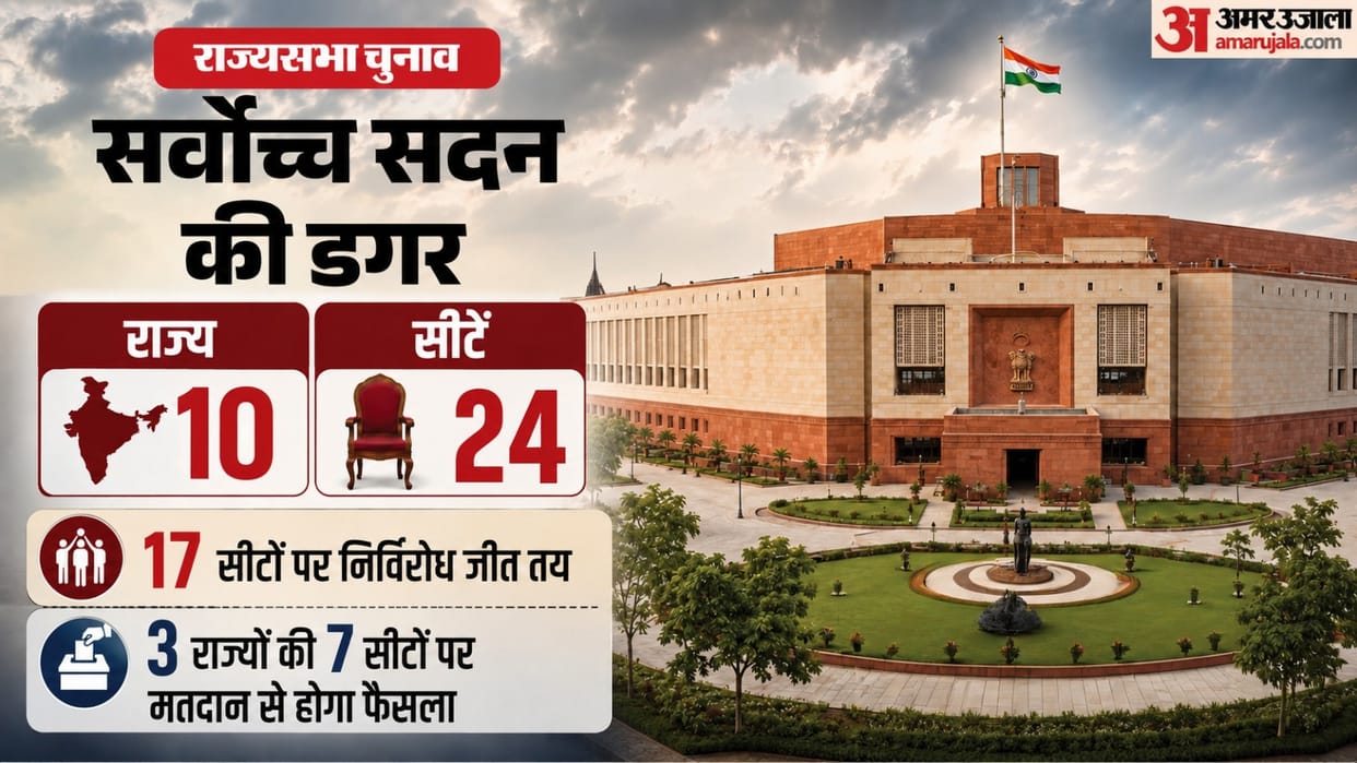 Rajya Sabha Elections 2026: Where Results Are Certain and Where Numbers Will Decide the Winner