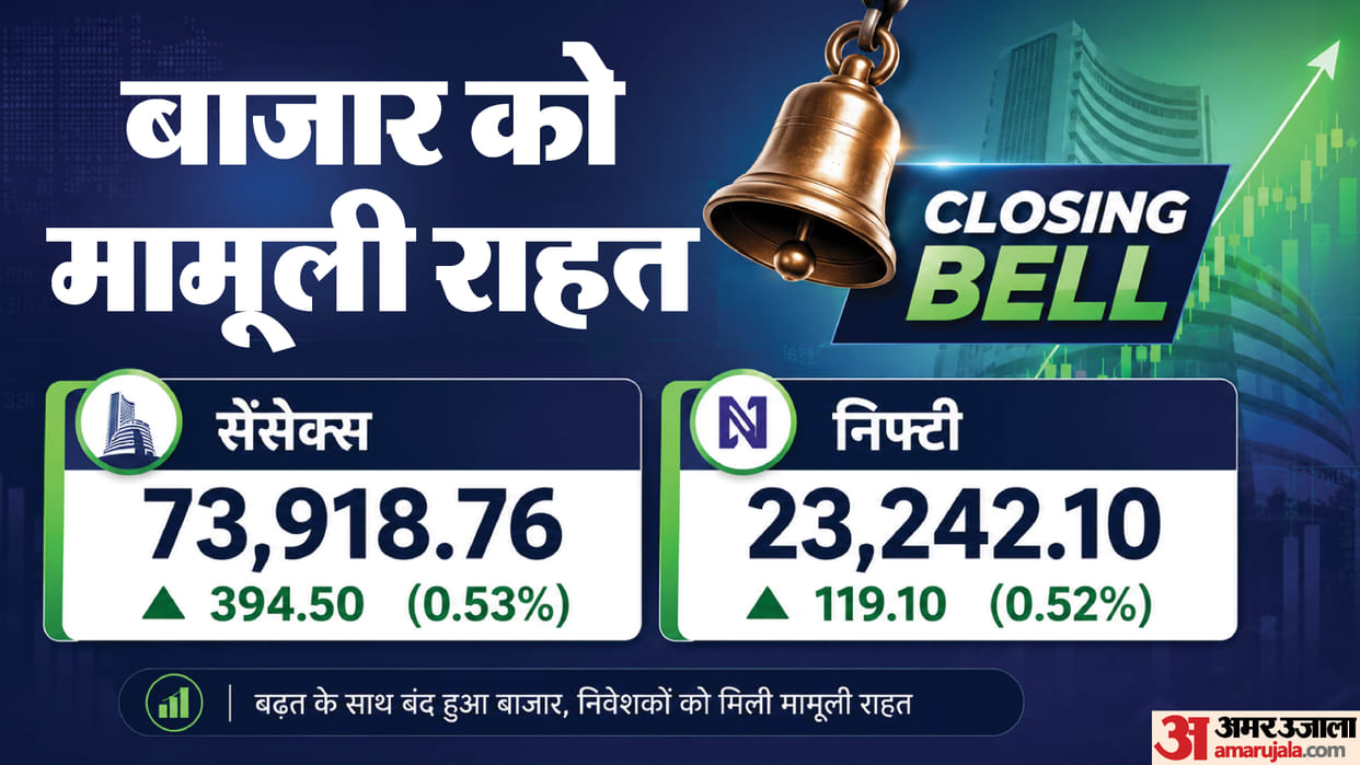 Sensex Closing Bell Share Market Closing Sensex Nifty Share Market News and Updates