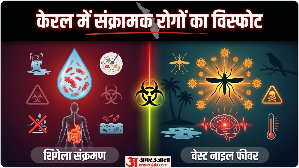 shigella infection and west nile fever in kerala latest news and update know details in hindi in hindi