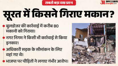 सूरत में 80 मकानों पर चला बुलडोजर