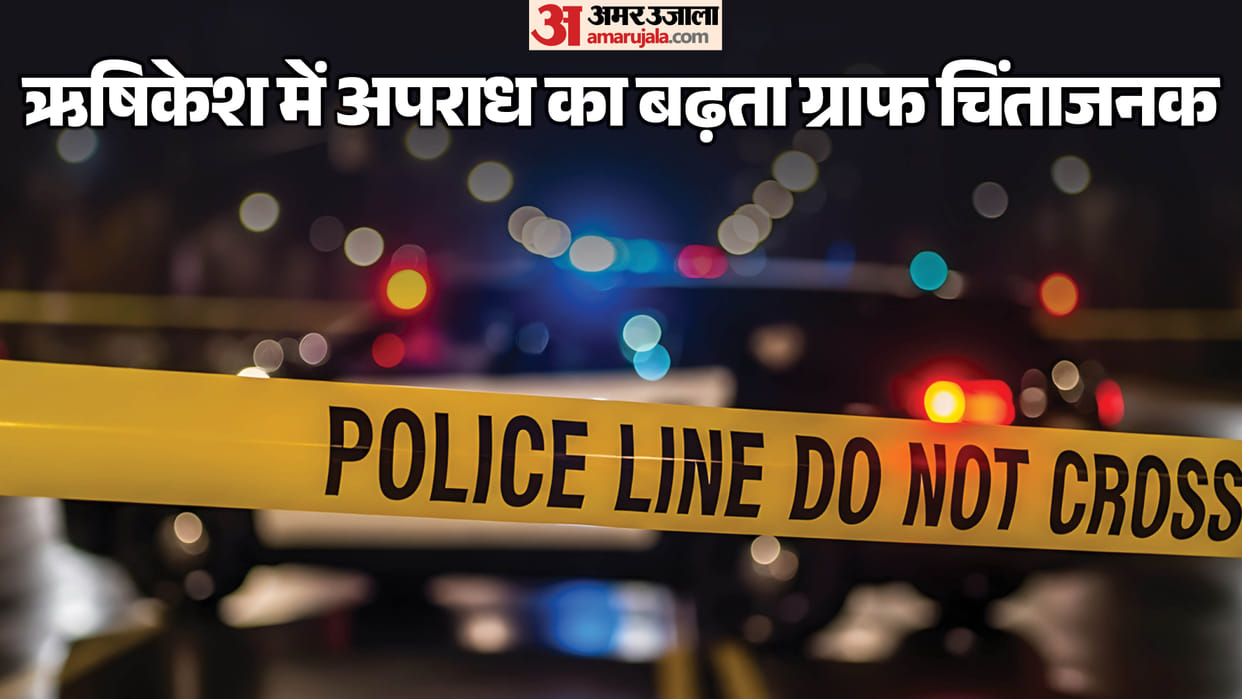 Rising crime graph in Rishikesh concern 230 FIRs have been registered since January Uttarakhand Police