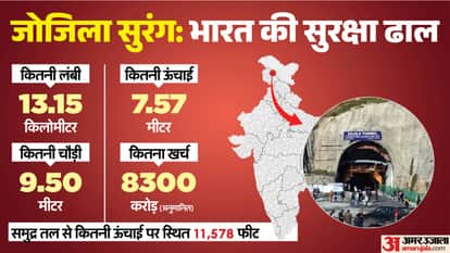 ZoJila All Weather Tunnel connecting Jammu Kashmir Ladakh Longest Tunnel Network history Strategic importance