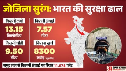जोजिला सुरंग।