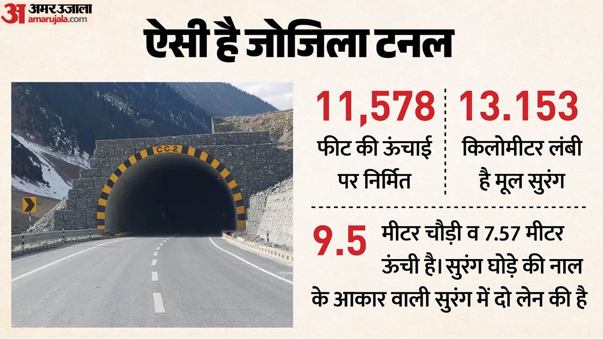Zojila Tunnel Features Benefits Historic Breakthrough Set to Boost Connectivity, Tourism and Defence Logistic