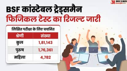 BSF Constable Tradesman Result 2026 Out, 1.81 Lakh Candidates Shortlisted for Written Exam