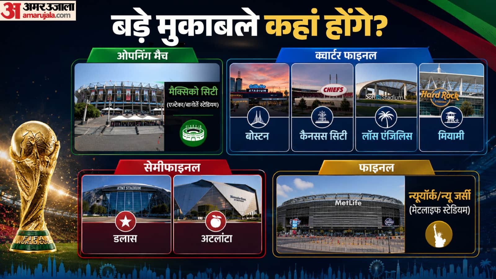 फीफा विश्वकप 2026