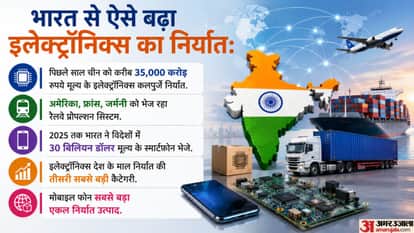 india emerges global tech partner exporting electronics to us and china ashwini vaishnaw