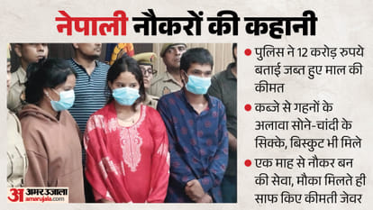 Major News from UP: Horrifying scene at Banke Bihari; video captures a murder in 25 seconds; Nepali couple sto