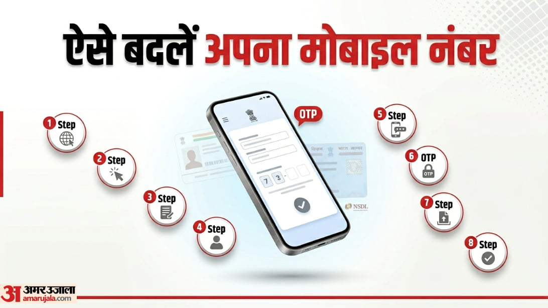 ऑनलाइन पैन कार्ड अपडेट करने का तरीका