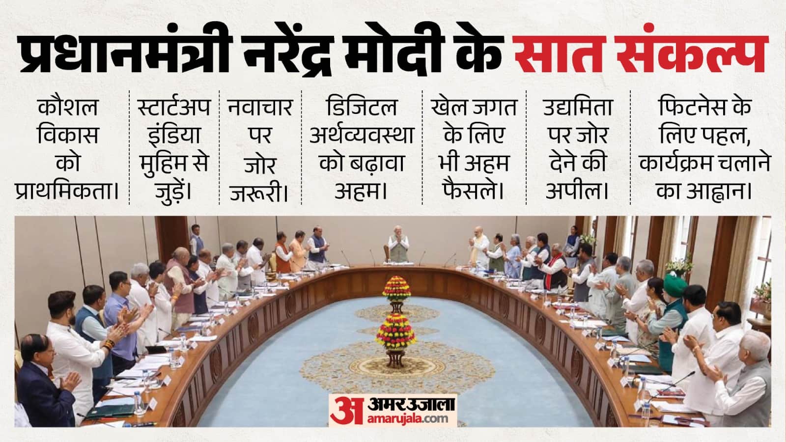 पीएम मोदी ने बैठक में इन सात संकल्पों पर दिया जोर