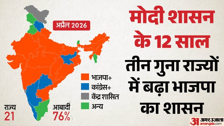 Explainer: प. नेहरू को पीछे छोड़ PM मोदी ने बनाया नया कीर्ति