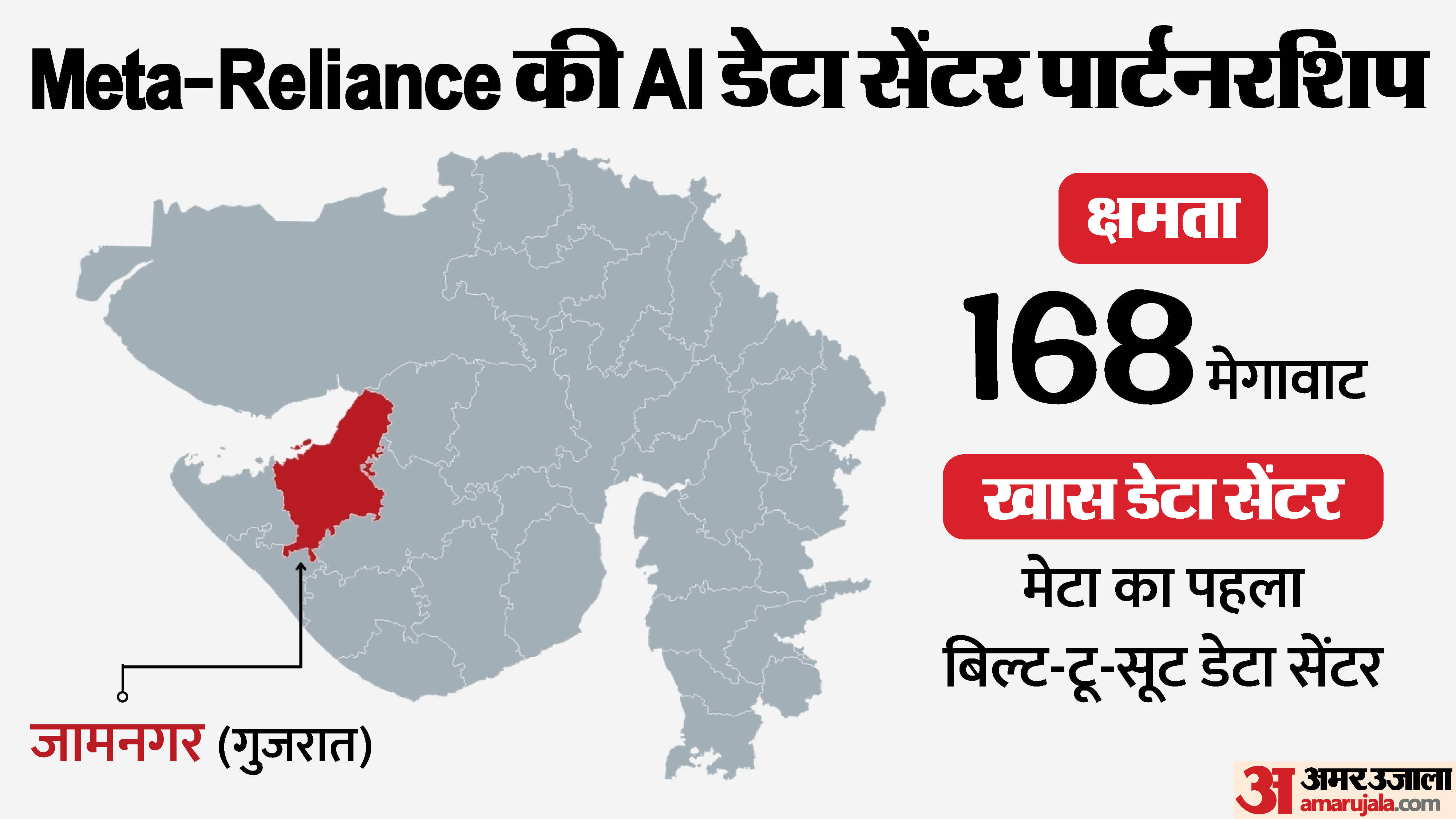 रिलायंस और मेटा की बड़ी तैयारी