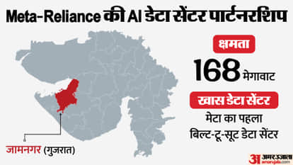 Reliance and Meta Join Hands to Build Massive AI Data Centre in Gujarat