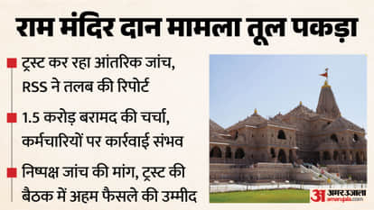 UP: New twist in the Ram Mandir donation row; another Mahant steps in, expressing doubts—signs of a shift.