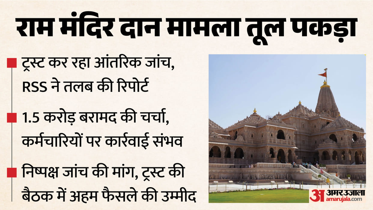 UP: Demand for CBI probe into Ram Mandir donation embezzlement case; PIL filed in Lucknow High Court; audit so