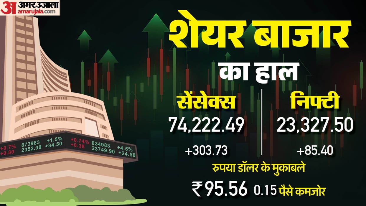 Sensex Opening Bell Share Market Opening Sensex Nifty Share Market News and Updates