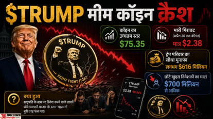 The Trump Crypto Empire: How the Family Made $2.3 Billion Risk-Free While Millions of Investors Went Bankrupt